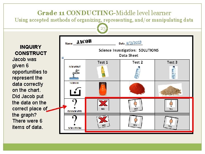 Grade 11 CONDUCTING-Middle level learner Using accepted methods of organizing, representing, and/or manipulating data