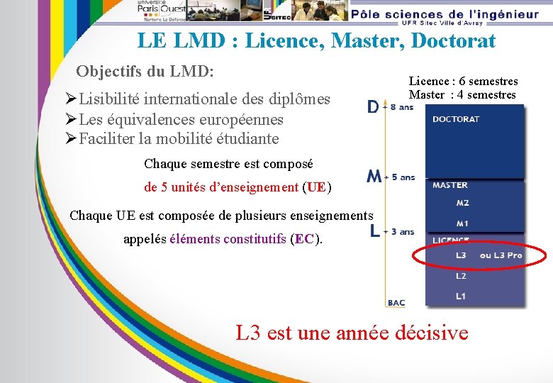 LE LMD : Licence, Master, Doctorat Objectifs du LMD: Lisibilité internationale des diplômes Les