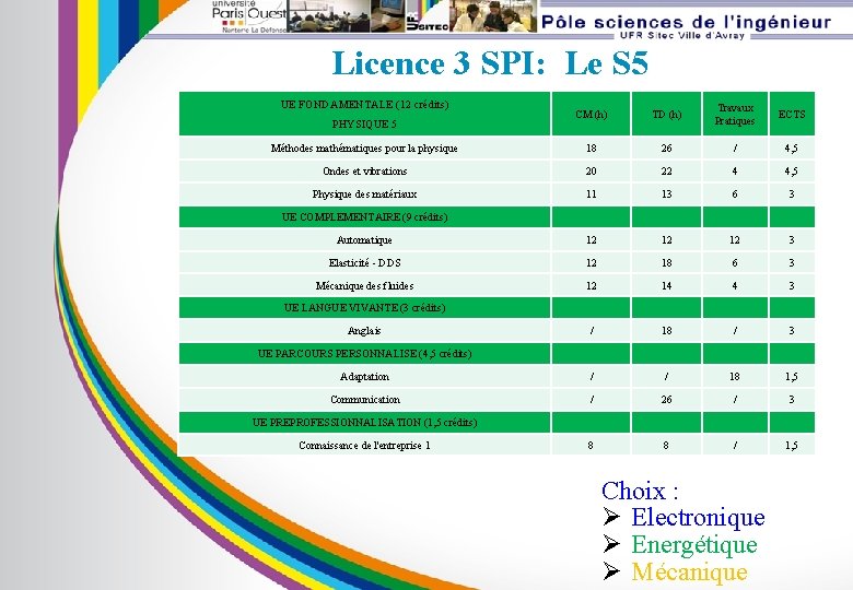 Licence 3 SPI: Le S 5 UE FONDAMENTALE (12 crédits) CM (h) TD (h)