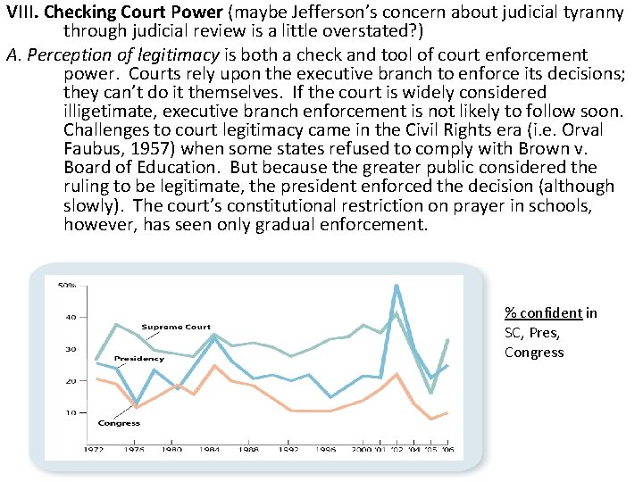 VIII. Checking Court Power (maybe Jefferson’s concern about judicial tyranny through judicial review is