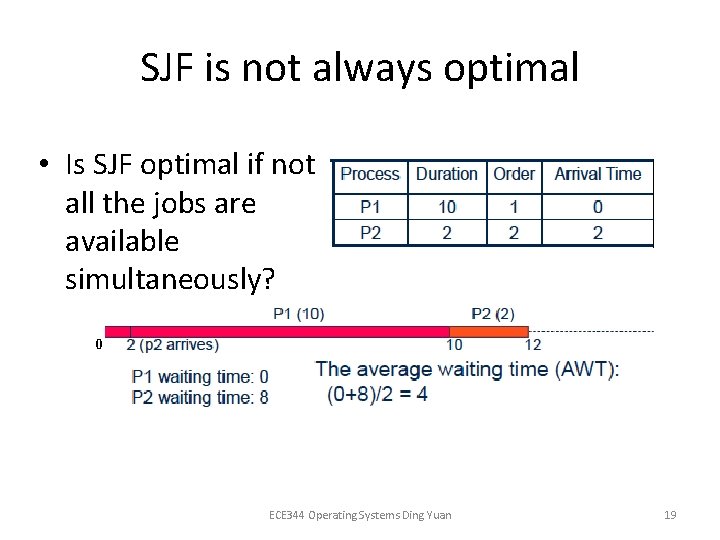SJF is not always optimal • Is SJF optimal if not all the jobs