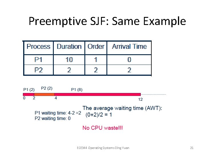 Preemptive SJF: Same Example ECE 344 Operating Systems Ding Yuan 21 