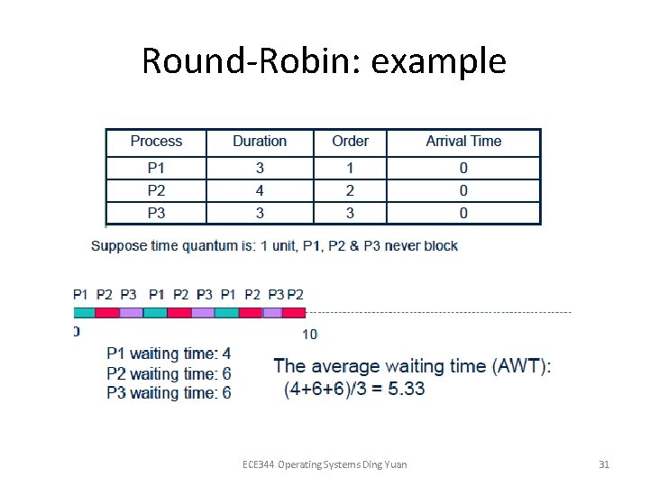 Round-Robin: example ECE 344 Operating Systems Ding Yuan 31 