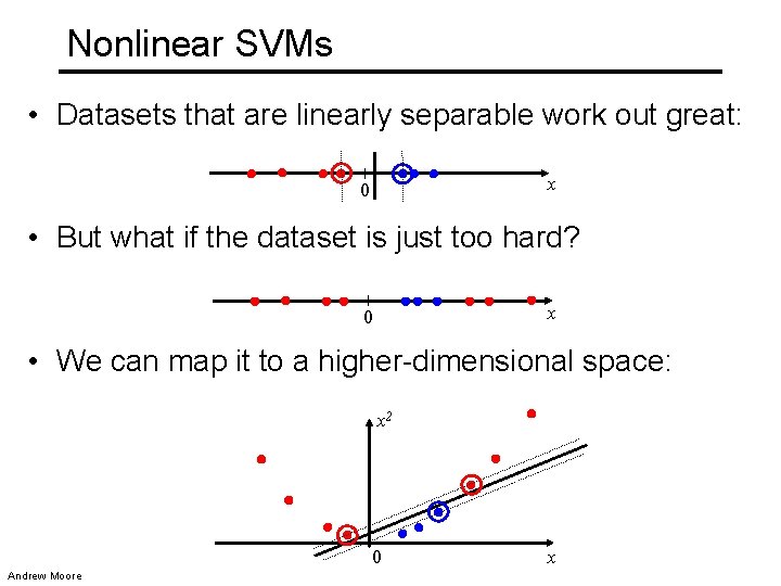 Nonlinear SVMs • Datasets that are linearly separable work out great: x 0 •