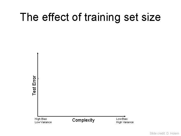 The effect of training set size Test Error Few training examples High Bias Low