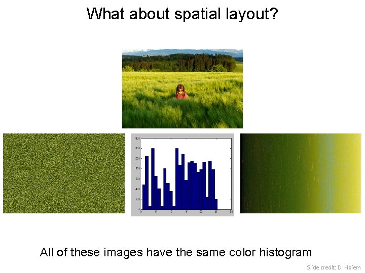 What about spatial layout? All of these images have the same color histogram Slide