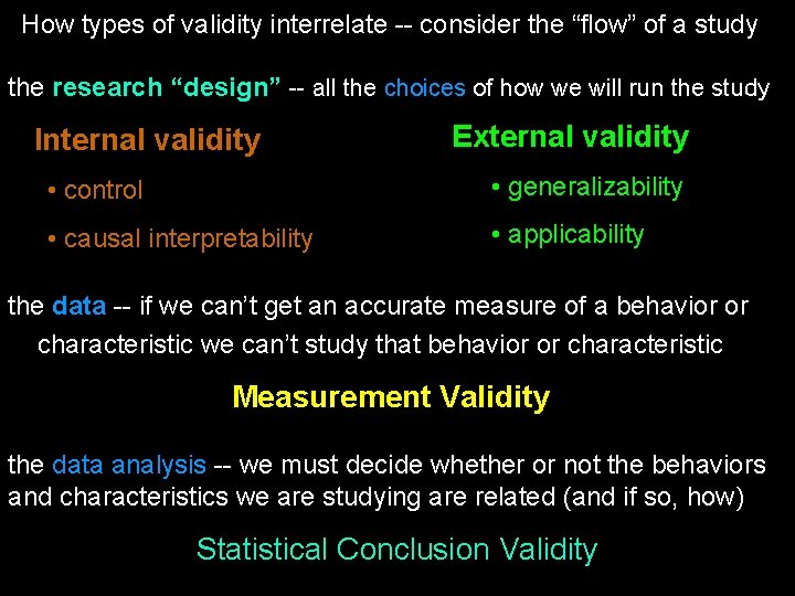How types of validity interrelate -- consider the “flow” of a study the research