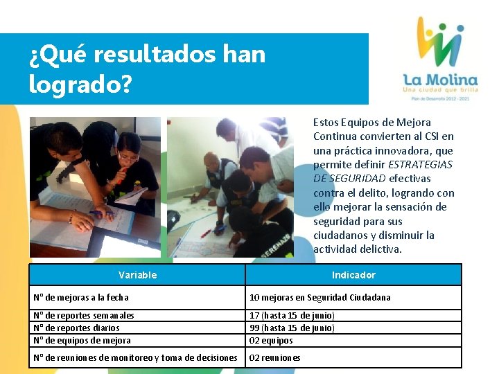 ¿Qué resultados han logrado? Estos Equipos de Mejora Continua convierten al CSI en una