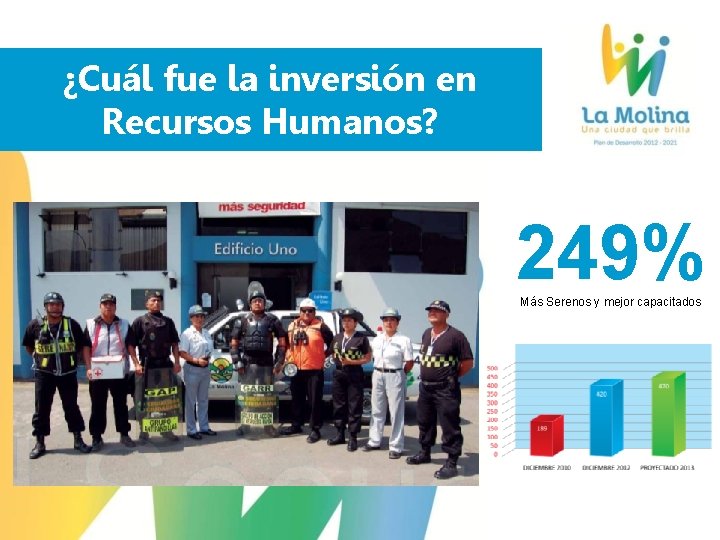 ¿Cuál fue la inversión en Recursos Humanos? 249% Más Serenos y mejor capacitados 