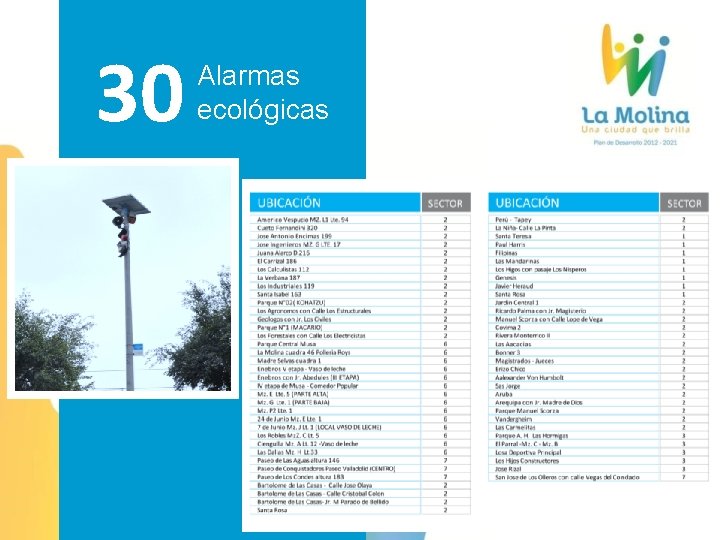 30 Alarmas ecológicas 