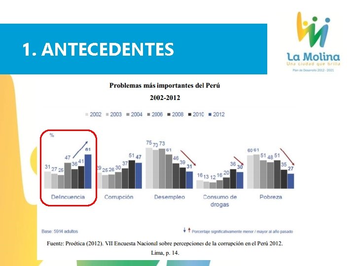 1. ANTECEDENTES 