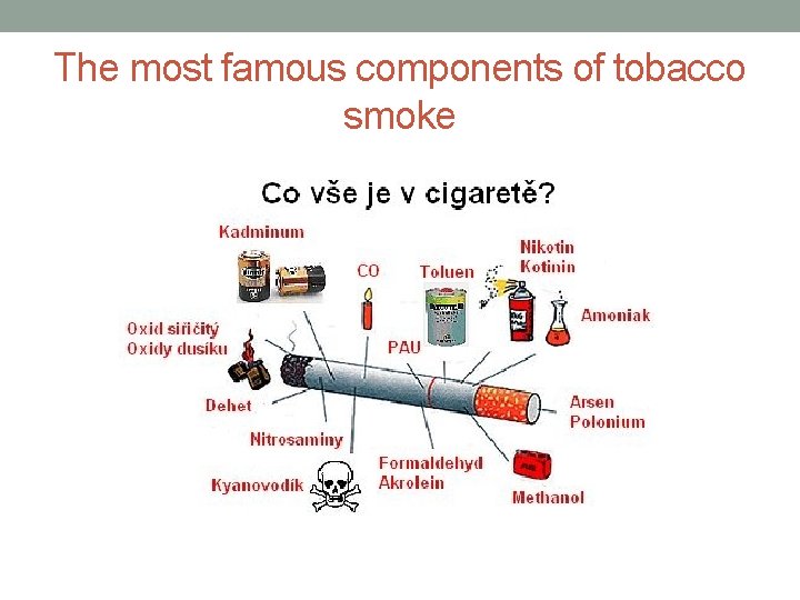 The most famous components of tobacco smoke 