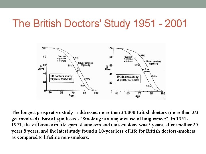 The British Doctors' Study 1951 - 2001 The longest prospective study - addressed more