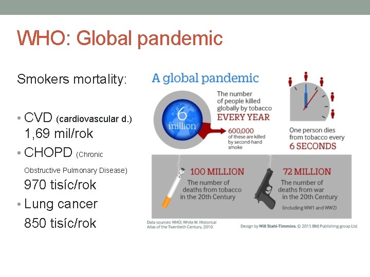 WHO: Global pandemic Smokers mortality: • CVD (cardiovascular d. ) 1, 69 mil/rok •