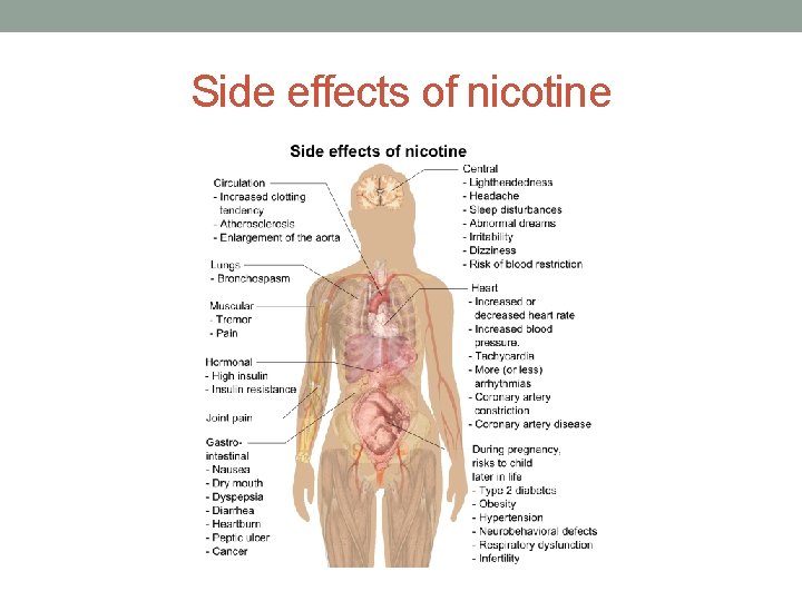 Side effects of nicotine 