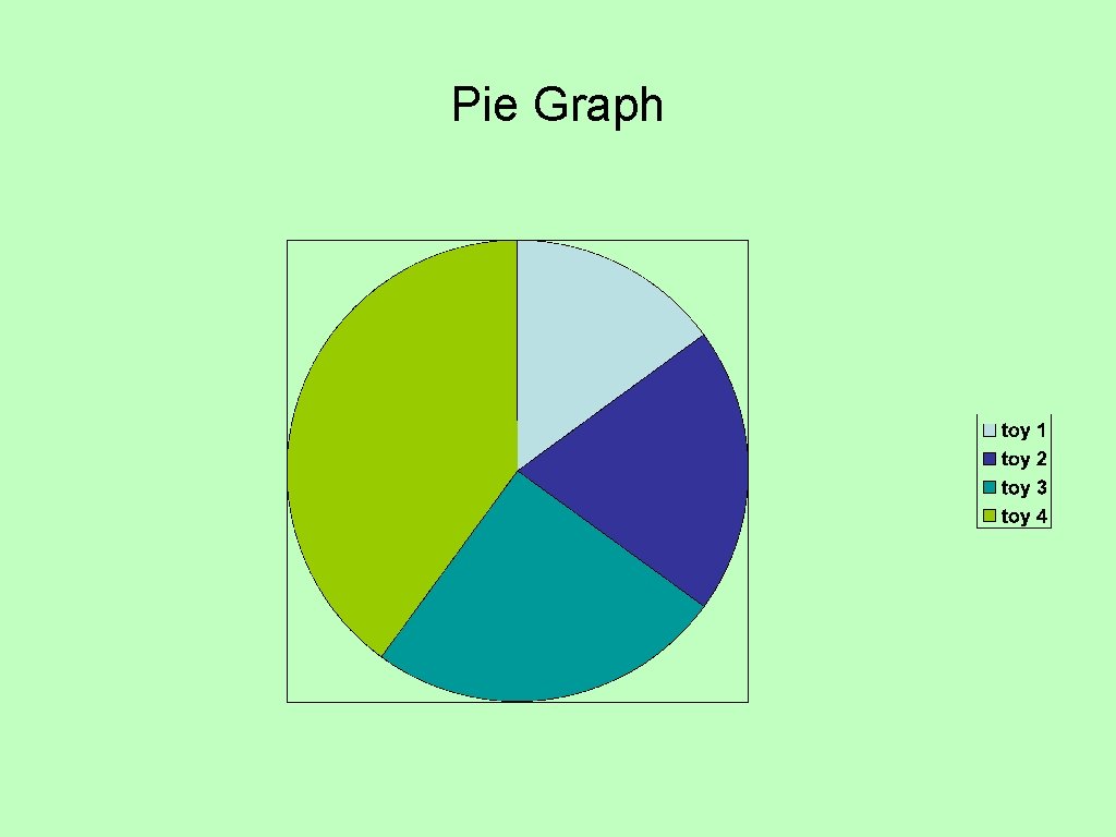 Pie Graph 