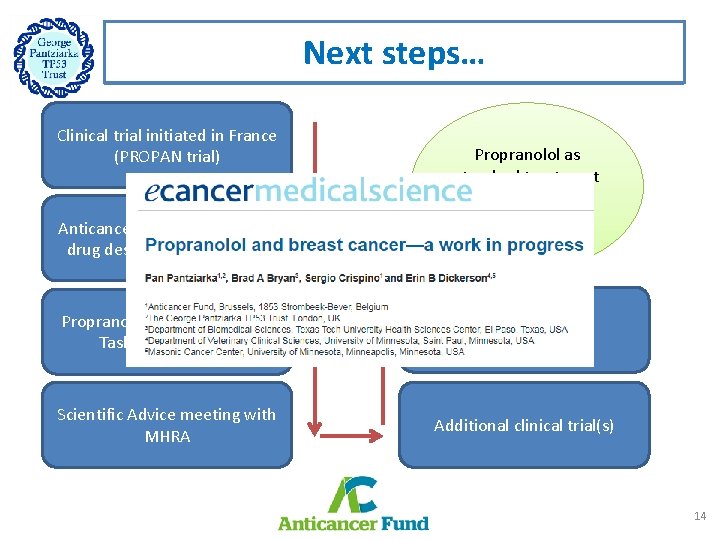 Next steps… Clinical trial initiated in France (PROPAN trial) Anticancer Fund gains orphan drug