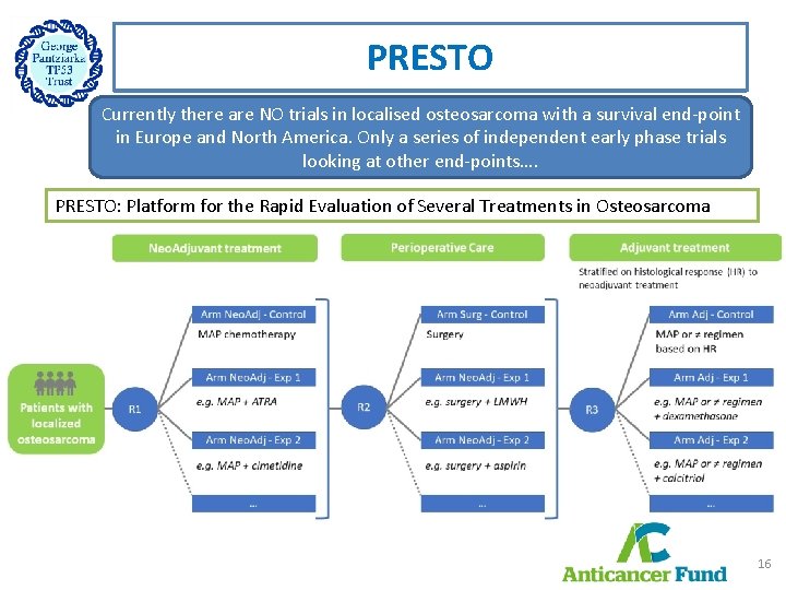 PRESTO Currently there are NO trials in localised osteosarcoma with a survival end point