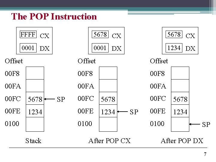 The POP Instruction FFFF CX 5678 CX 0001 DX 1234 DX Offset 00 F