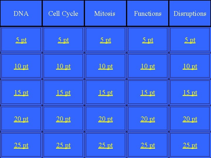 DNA Cell Cycle Mitosis Functions Disruptions 5 pt 5 pt 10 pt 10 pt