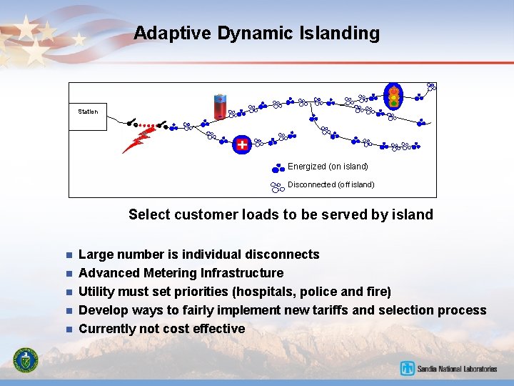Adaptive Dynamic Islanding Station Energized (on island) Disconnected (off island) Select customer loads to