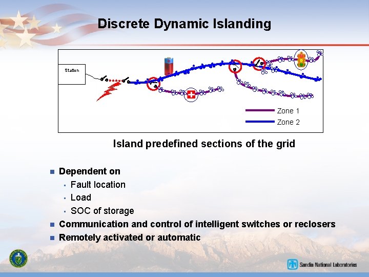 Discrete Dynamic Islanding Station Zone 1 Zone 2 Island predefined sections of the grid