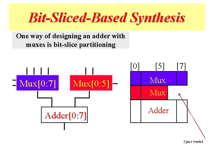 Bit-Sliced-Based Synthesis One way of designing an adder with muxes is bit-slice partitioning [0]