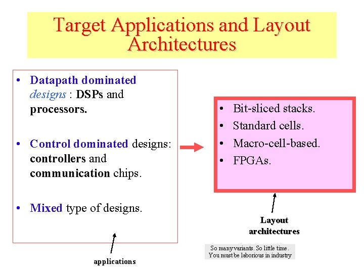 Target Applications and Layout Architectures • Datapath dominated designs : DSPs and processors. •