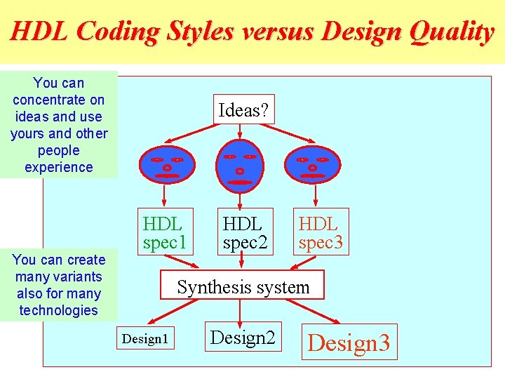 HDL Coding Styles versus Design Quality You can concentrate on ideas and use yours