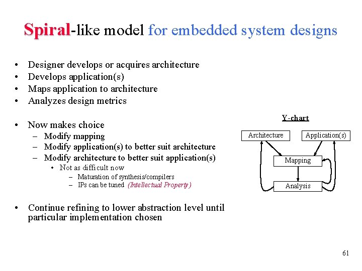 Spiral-like model for embedded system designs • • Designer develops or acquires architecture Develops