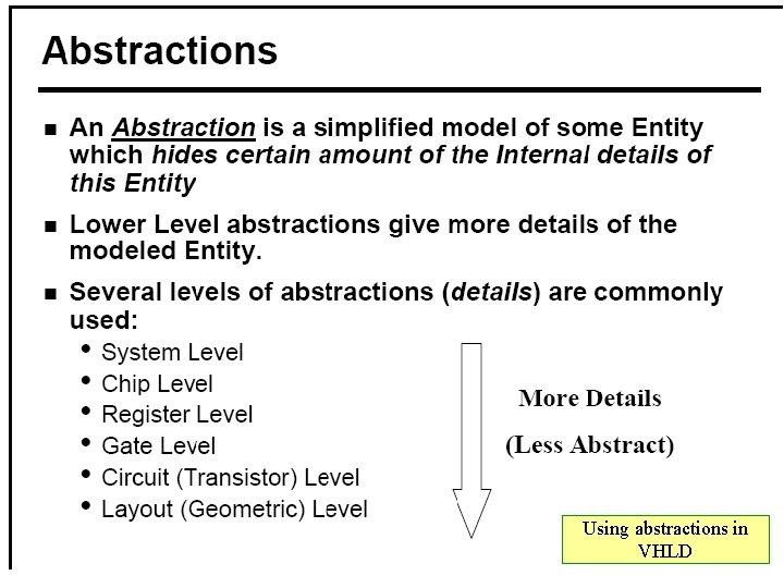 Using abstractions in VHLD 