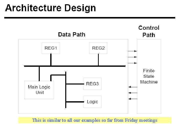 This is similar to all our examples so far from Friday meetings 