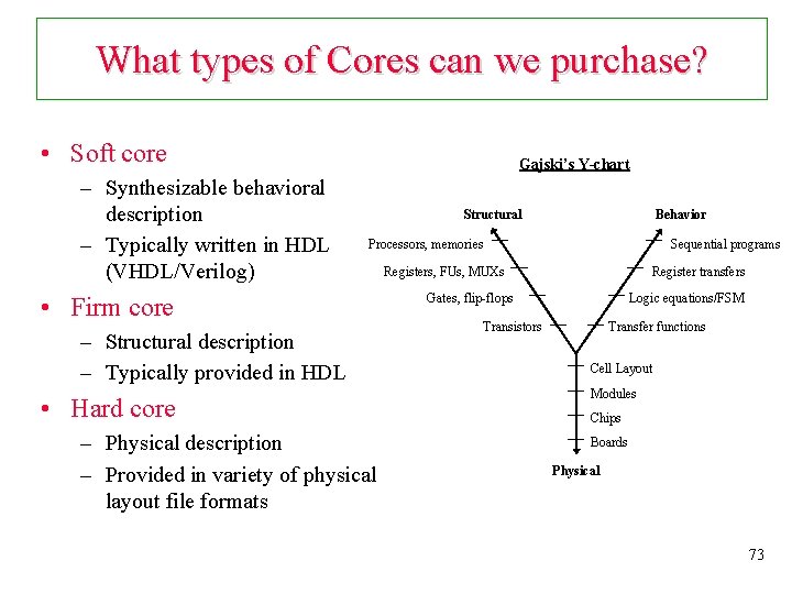 What types of Cores can we purchase? • Soft core – Synthesizable behavioral description