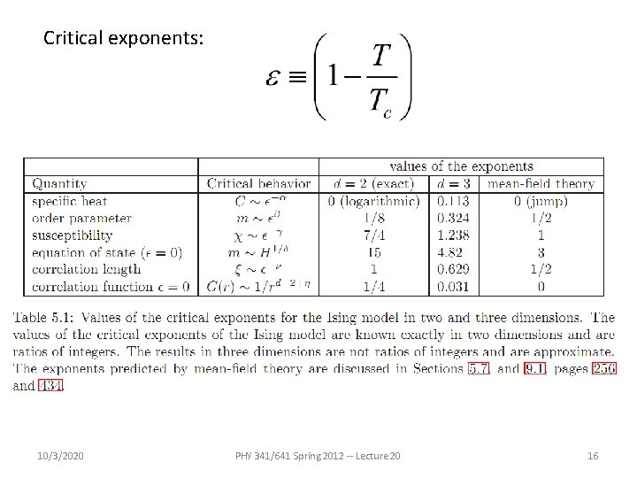 Critical exponents: 10/3/2020 PHY 341/641 Spring 2012 -- Lecture 20 16 