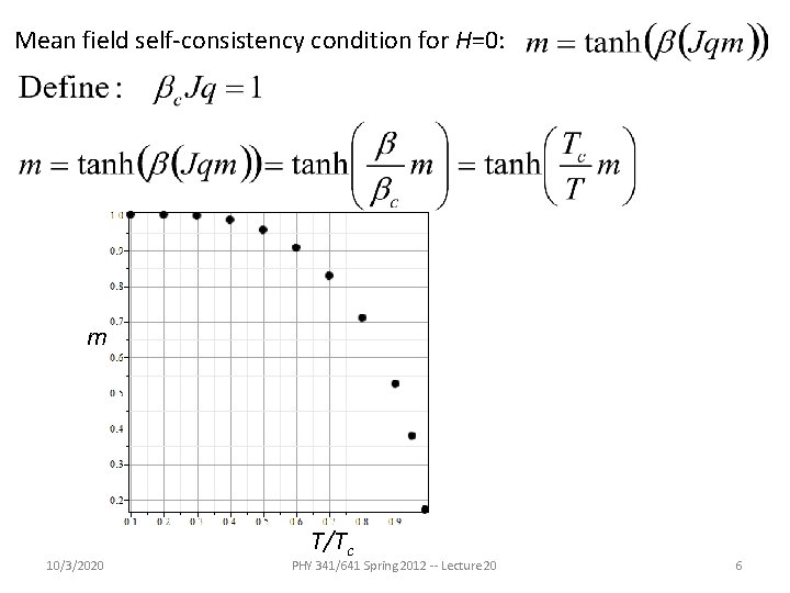 Mean field self-consistency condition for H=0: m 10/3/2020 T/Tc PHY 341/641 Spring 2012 --