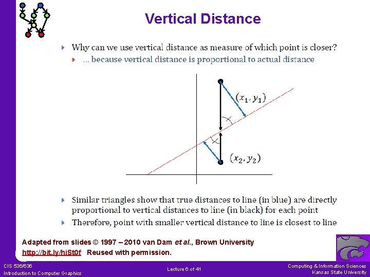 Vertical Distance Adapted from slides © 1997 – 2010 van Dam et al. , Vertical Distance Adapted from slides © 1997 – 2010 van Dam et al. ,