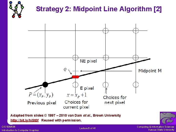 Strategy 2: Midpoint Line Algorithm [2] Adapted from slides © 1997 – 2010 van