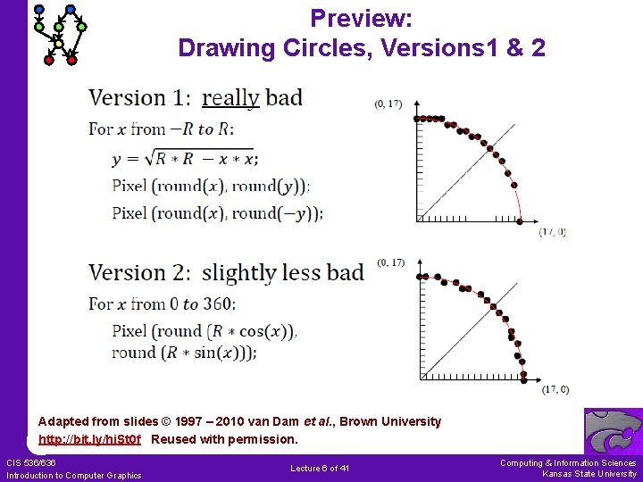 Preview: Drawing Circles, Versions 1 & 2 Adapted from slides © 1997 – 2010 Preview: Drawing Circles, Versions 1 & 2 Adapted from slides © 1997 – 2010