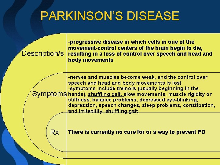 PARKINSON’S DISEASE Description/s -progressive disease in which cells in one of the movement-control centers