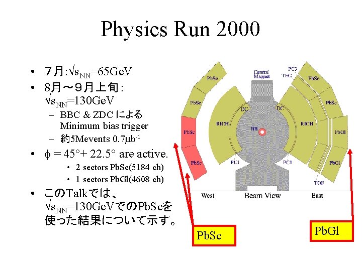 Physics Run 2000 • ７月: s. NN=65 Ge. V • 8月～９月上旬： s. NN=130 Ge.
