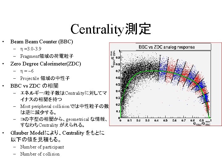 Centrality測定 • Beam Counter (BBC) – =3. 0 -3. 9 – Fragment領域の荷電粒子 • Zero