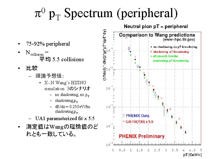  0 p. T Spectrum (peripheral) • 75 -92% peripheral • Ncollision = 平均