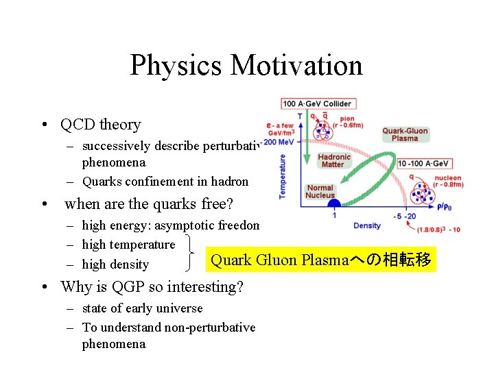 Physics Motivation • QCD theory – successively describe perturbative phenomena – Quarks confinement in