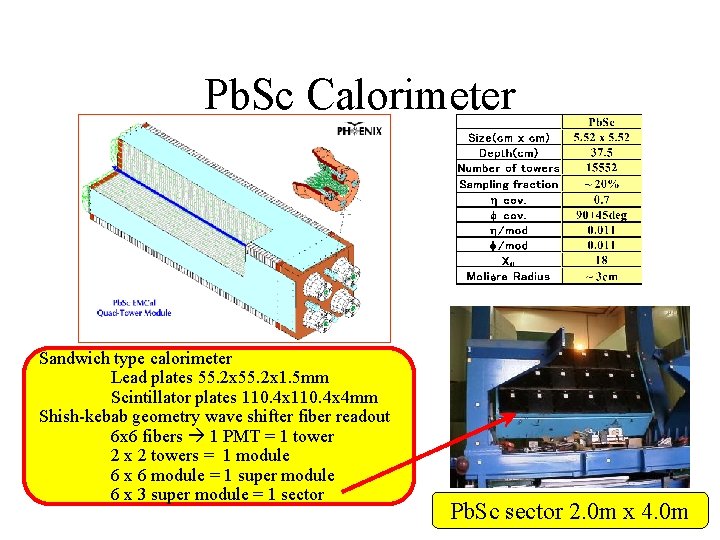 Pb. Sc Calorimeter Sandwich type calorimeter Lead plates 55. 2 x 1. 5 mm