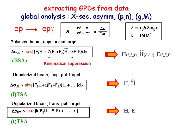 Report From The Gpd Workshop Marc Vanderhaeghen College