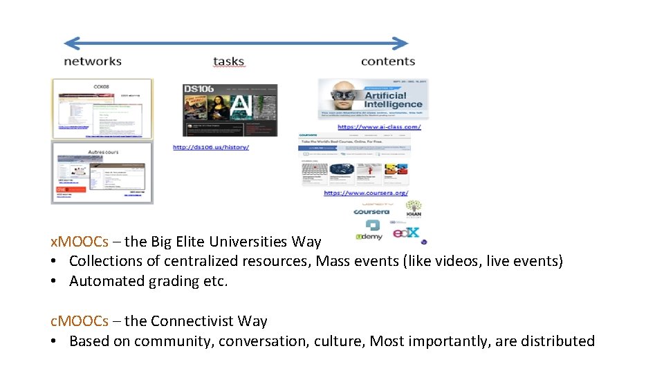 x. MOOCs – the Big Elite Universities Way • Collections of centralized resources, Mass x. MOOCs – the Big Elite Universities Way • Collections of centralized resources, Mass
