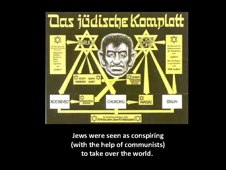 Jews were seen as conspiring (with the help of communists) to take over the