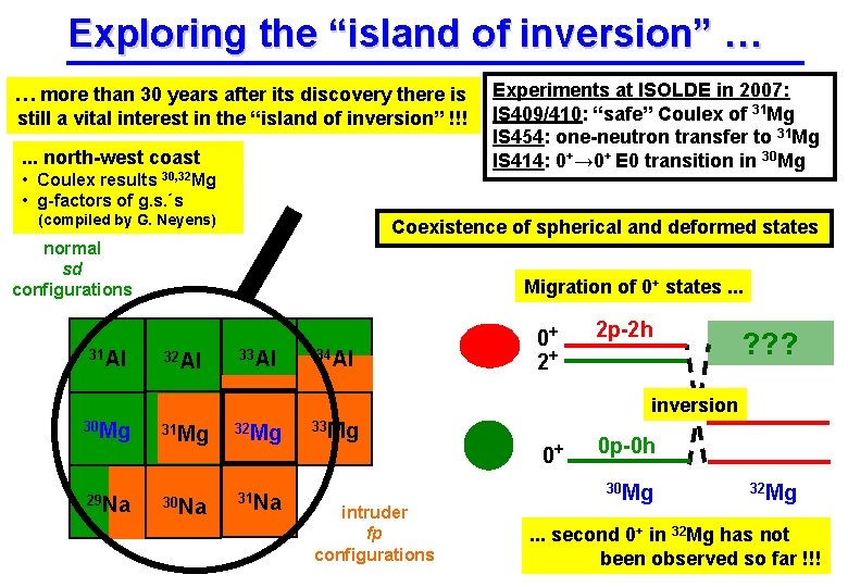 Exploring the “island of inversion” … … more than 30 years after its discovery