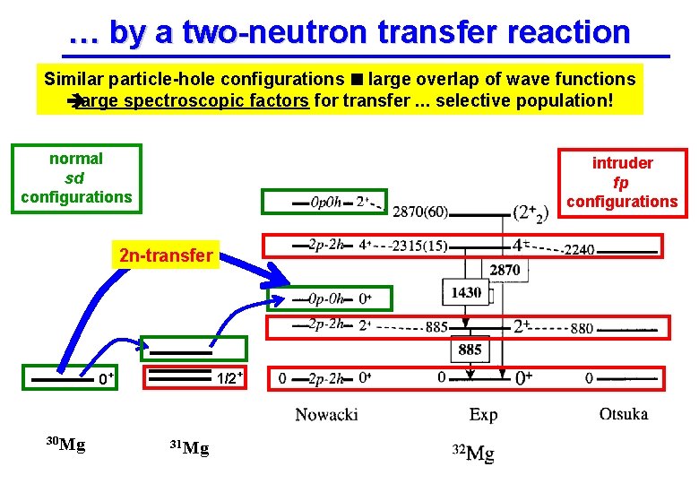 … by a two-neutron transfer reaction Similar particle-hole configurations n large overlap of wave