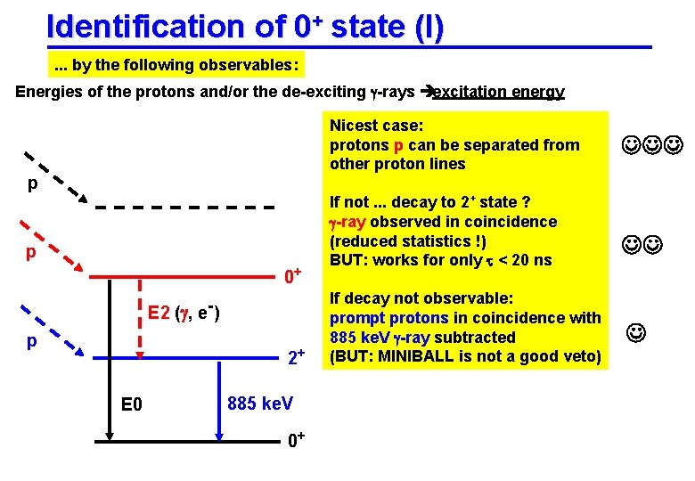 Identification of 0+ state (I). . . by the following observables: Energies of the